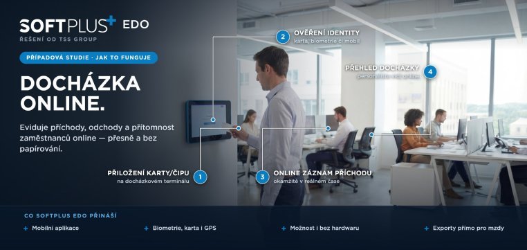 SOFTPLUS EDO – průběh evidence docházky: přiložení karty nebo čipu na docházkovém terminálu, ověření identity kartou, biometrií či mobilem, online záznam příchodu v reálném čase a přehled docházky pro personalistu