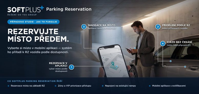 SOFTPLUS Parking Reservation – průběh rezervace parkovacího místa: rezervace v mobilní aplikaci podle dostupnosti, přidělení místa podle registrační značky vozidla, navigace aplikací přímo k rezervaci a vjezd bez čekání na připravené místo