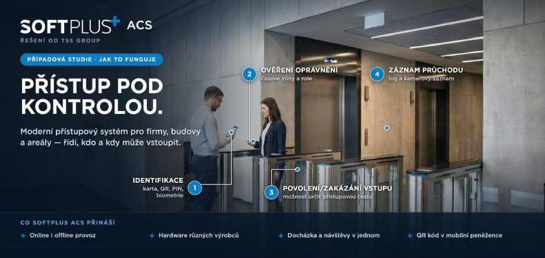 SOFTPLUS ACS – průběh průchodu: identifikace kartou, QR kódem, PIN kódem nebo biometrií, ověření oprávnění podle časových zón a rolí, povolení nebo zakázání vstupu s určením přístupové cesty a záznam průchodu s kamerovým záznamem