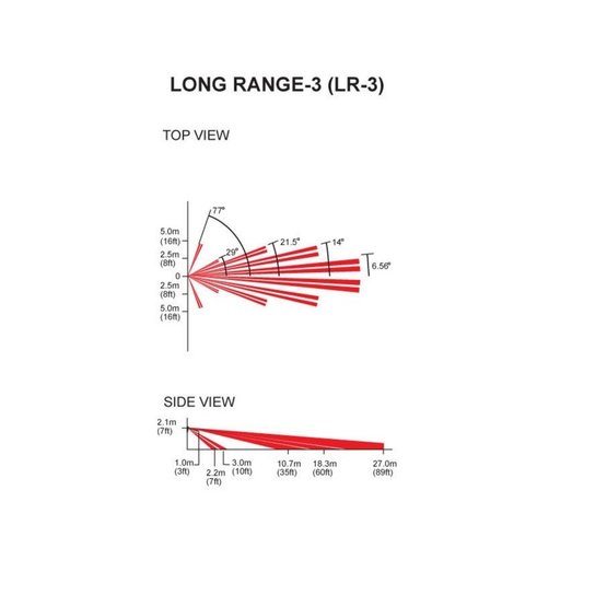 Paradox LR-3 čočka pro detektor