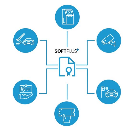 SOFTPLUS integration licence pro integraci