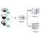 Dahua IPC-HDB4300CP-0280B dome IP kamera