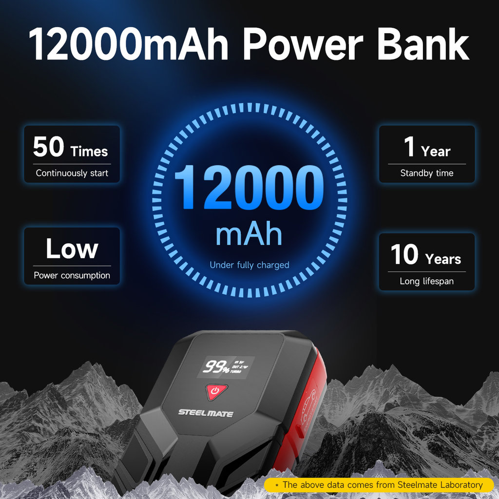 JS12 Jump starter sada pro nouzové startování 12.000 mAh - JS12