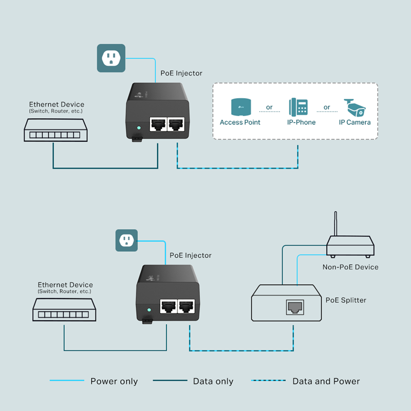 TP-Link TL-POE160S PoE+ Injektor