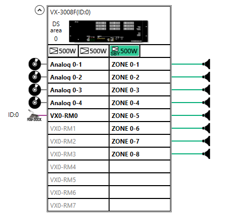 Blokové zapojení zesilovačů a znázornění reproduktorových linek.