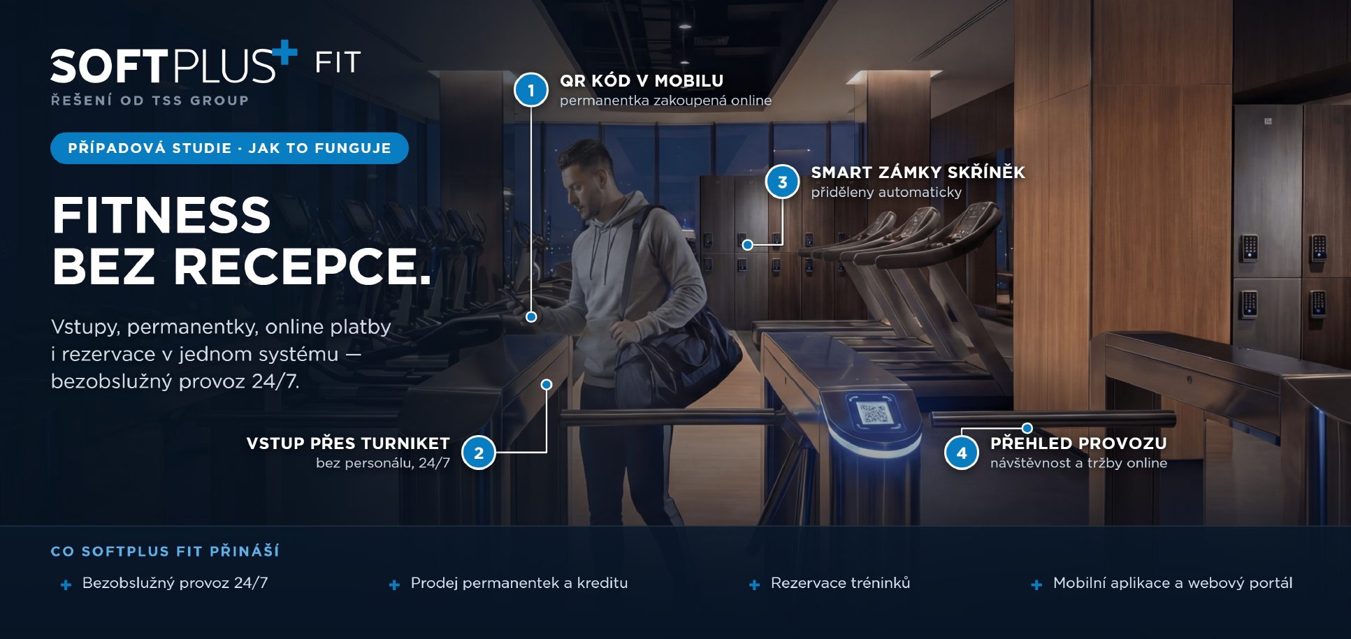 SOFTPLUS FIT – průběh návštěvy fitness centra: QR kód v mobilu s permanentkou zakoupenou online, vstup přes turniket bez personálu 24/7, automaticky přidělené smart zámky skříněk a online přehled provozu s návštěvností a tržbami