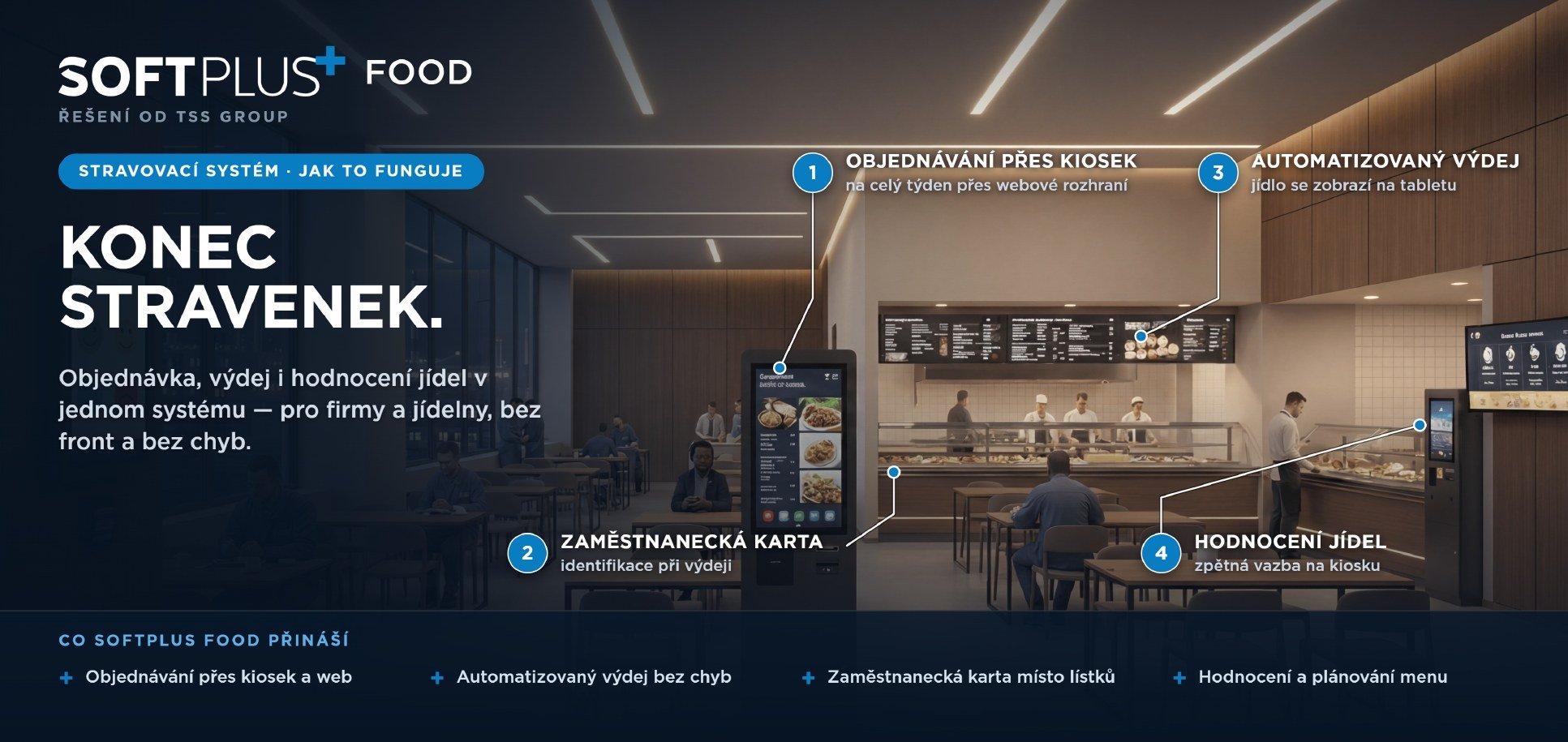 SOFTPLUS FOOD – konec stravenek: objednávání přes kiosek, zaměstnanecká karta při výdeji, automatizovaný výdej na tabletu, hodnocení jídel