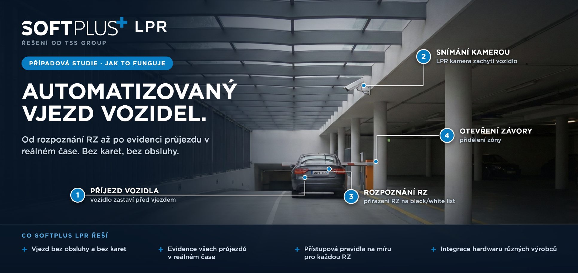 SOFTPLUS LPR – průběh automatizovaného vjezdu vozidla: příjezd vozidla před vjezd, snímání LPR kamerou, rozpoznání registrační značky s přiřazením na black nebo white list a otevření závory s přidělením zóny