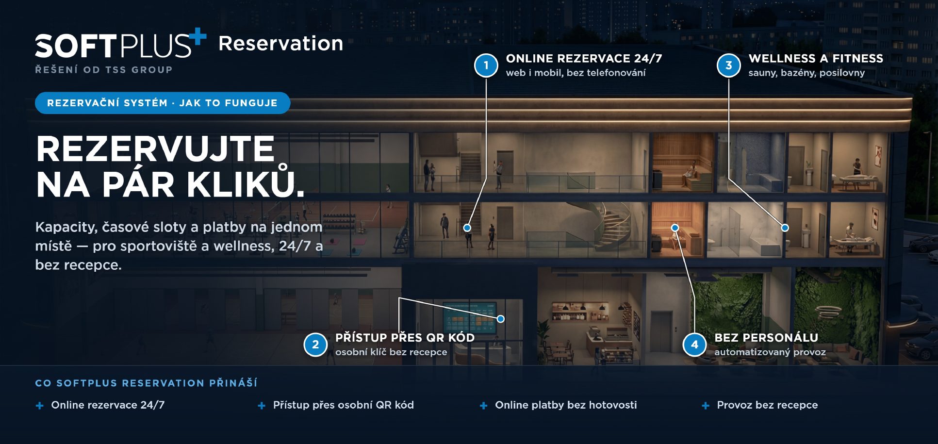 SOFTPLUS Reservation – průběh rezervace sportoviště: online rezervace 24/7 přes web i mobil bez telefonování, přístup přes osobní QR kód namísto recepce, wellness a fitness se saunami, bazény a posilovnami a automatizovaný provoz bez personálu
